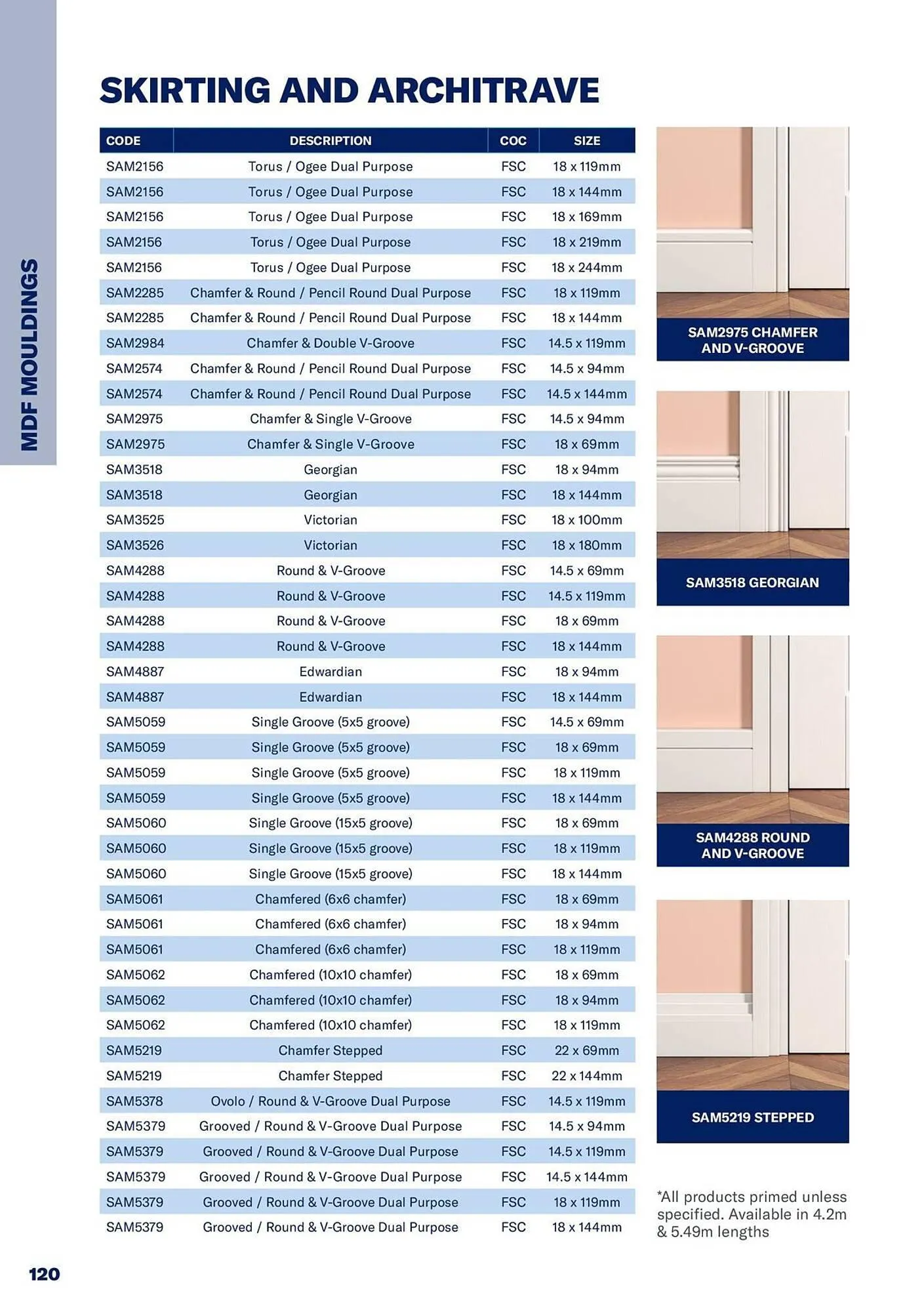 Jewson catalogue from 1 January to 31 December 2027 - Catalogue Page 120