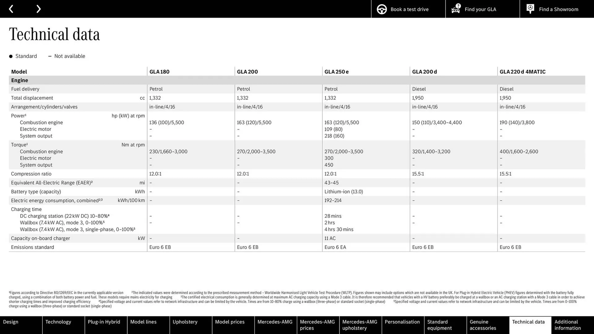 Mercedes-Benz leaflet from 24 June to 24 June 2026 - Catalogue Page 61