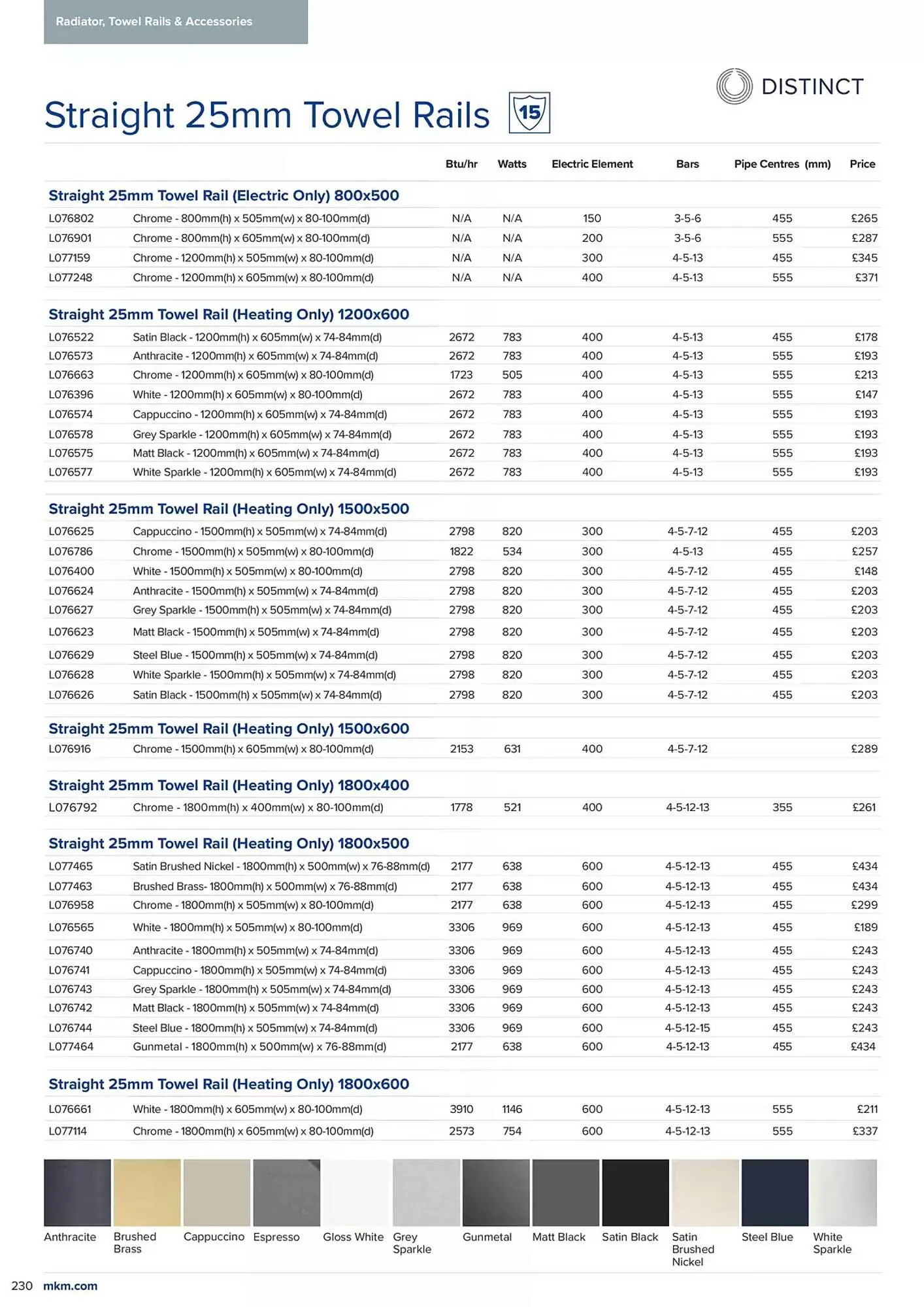 MKM Building Supplies leaflet from 6 February to 31 December 2025 - Catalogue Page 232