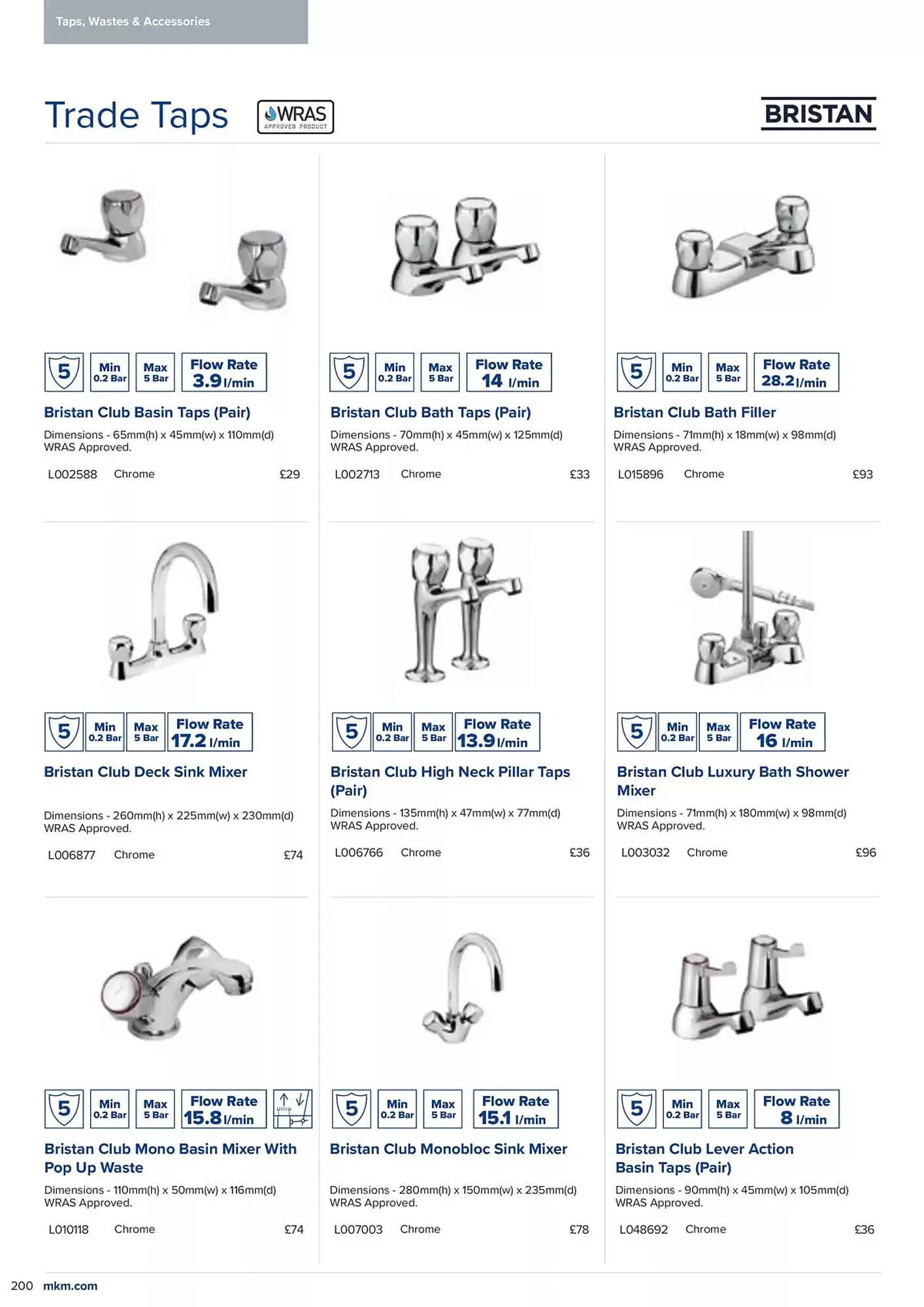 MKM Building Supplies leaflet from 6 February to 31 December 2025 - Catalogue Page 202