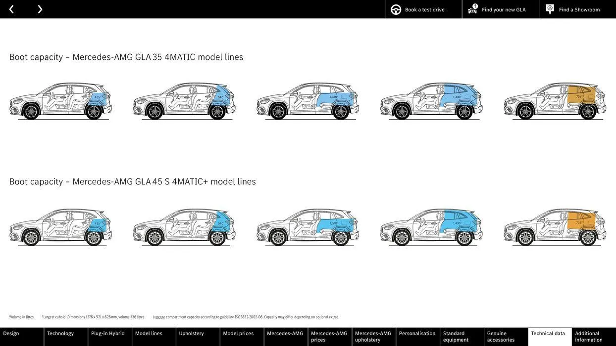 Mercedes Benz GLA from 10 August to 10 August 2025 - Catalogue Page 69