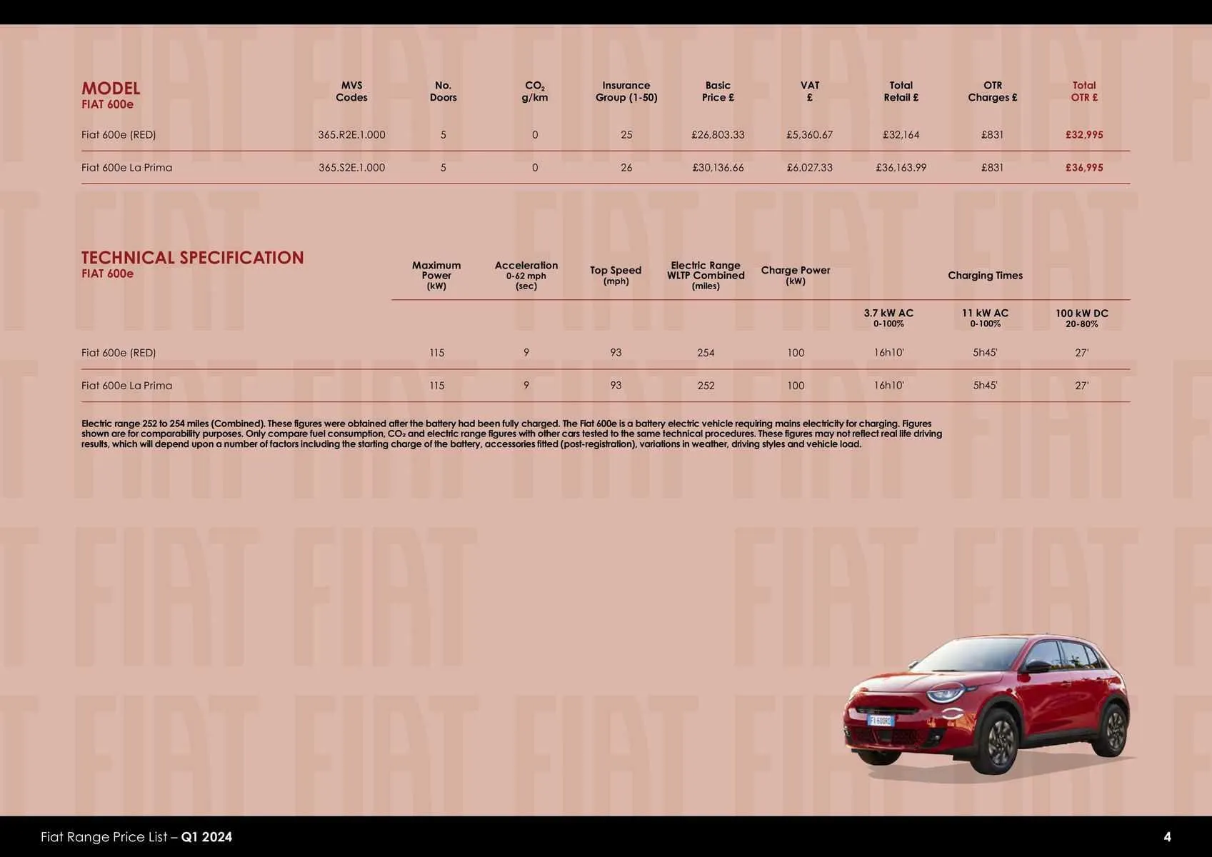 Fiat Weekly Offers from 23 January to 31 December 2024 - Catalogue Page 3