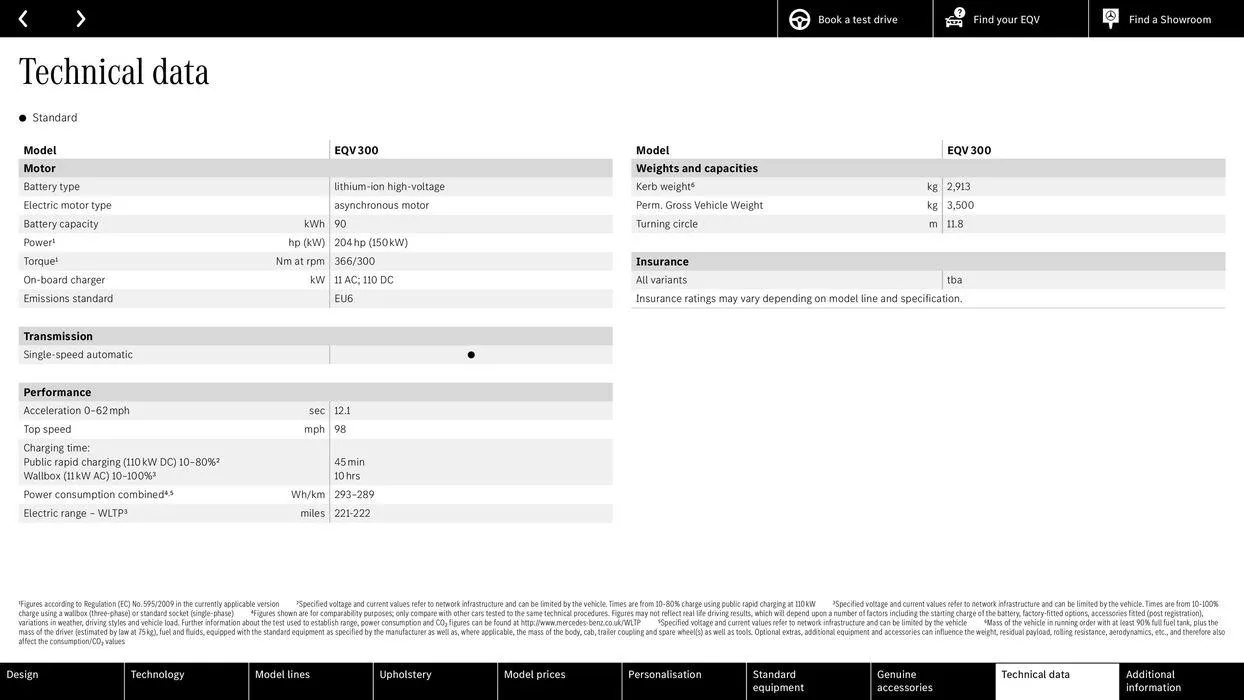 Mercedes Benz EQV from 22 August to 22 August 2025 - Catalogue Page 28