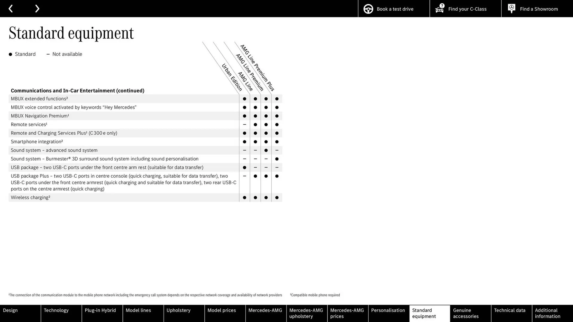 Mercedes-Benz leaflet from 27 March to 27 March 2026 - Catalogue Page 65