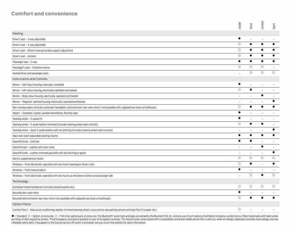 Ford Weekly Offers from 12 January to 29 February 2024 - Catalogue Page 40