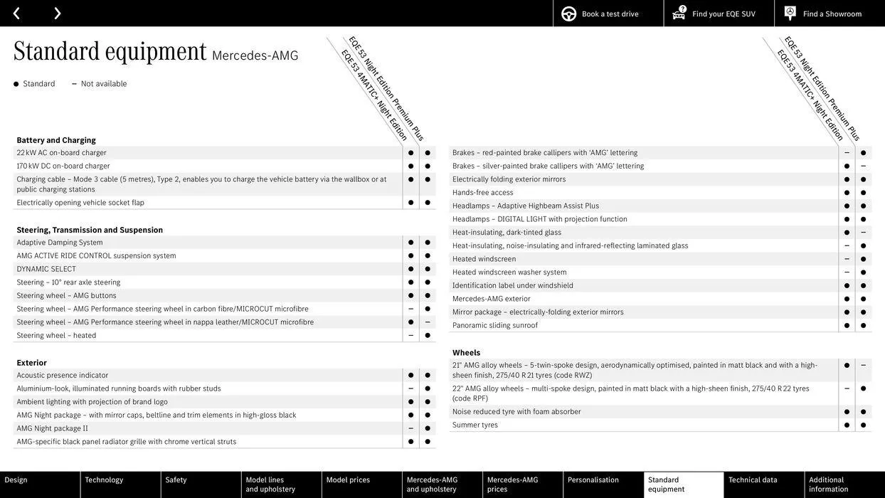 Mercedes Benz New EQE SUV from 24 August to 24 August 2025 - Catalogue Page 52