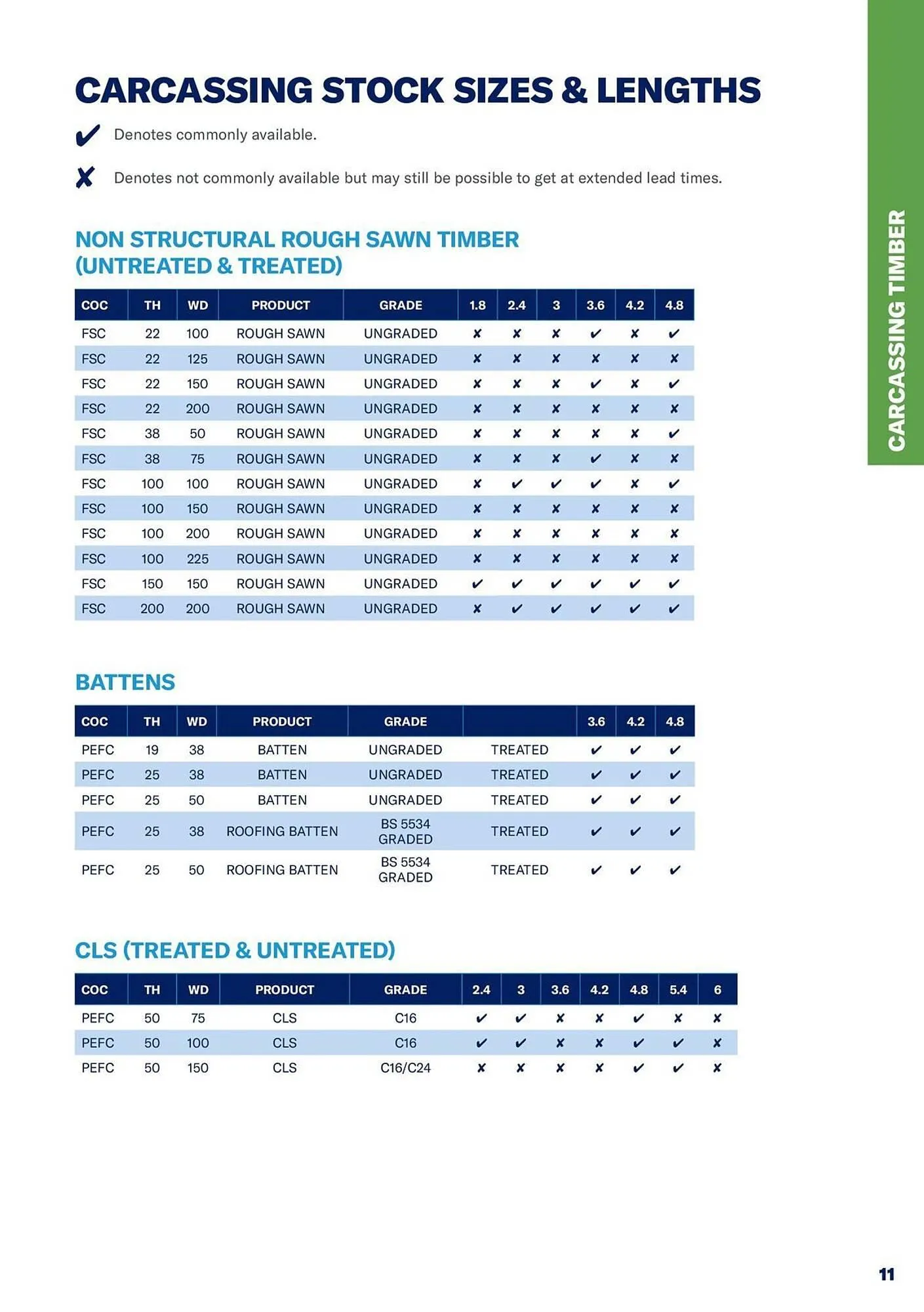 Jewson catalogue from 1 January to 31 December 2027 - Catalogue Page 11