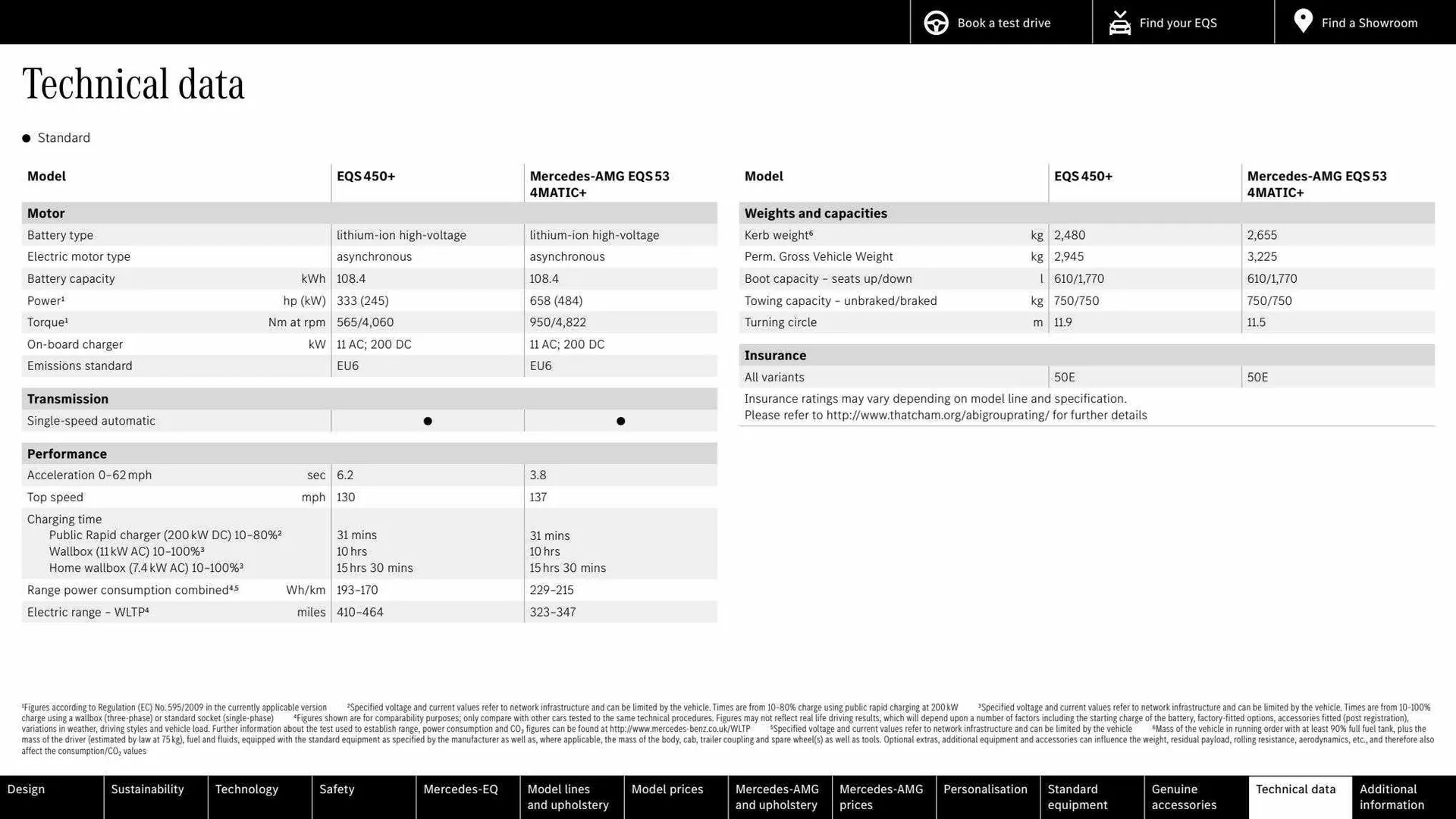 Mercedes-Benz Weekly Offers from 16 March to 16 March 2024 - Catalogue Page 71