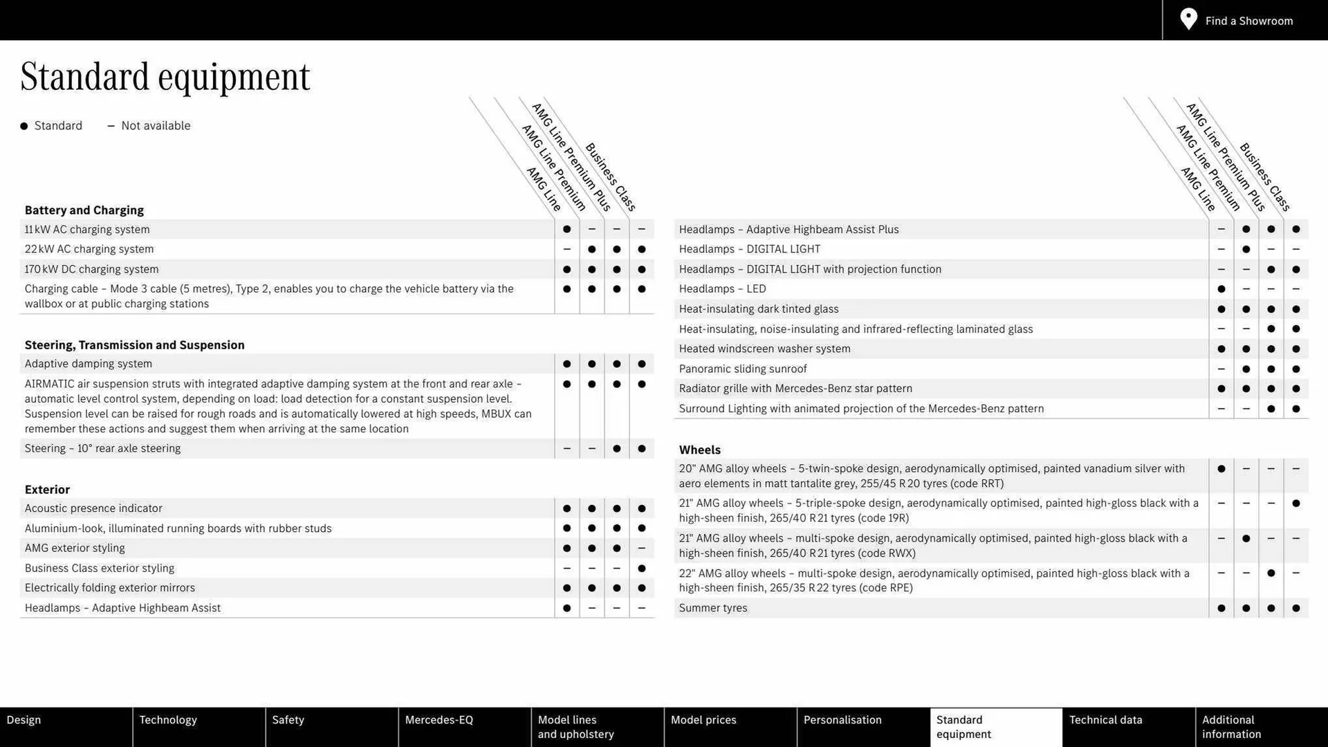 Mercedes-Benz leaflet from 31 March to 31 March 2024 - Catalogue Page 39