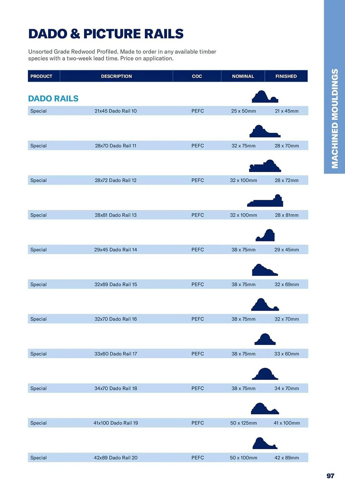 Jewson catalogue from 1 January to 31 December 2027 - Catalogue Page 97