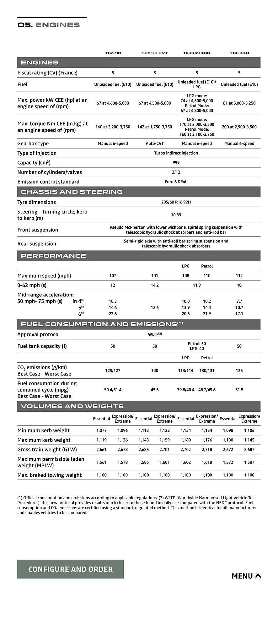 Dacia leaflet from 1 July to 30 December 2025 - Catalogue Page 15