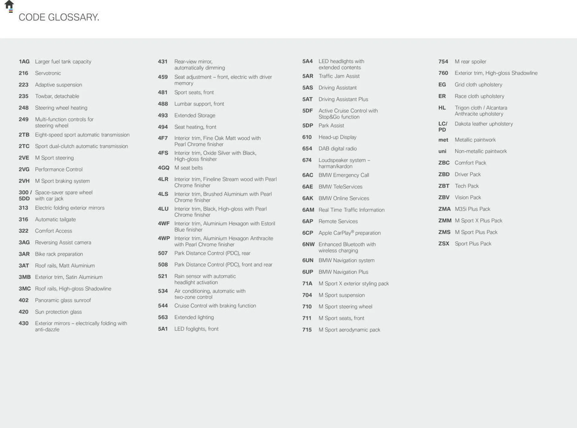 BMW leaflet from 4 May to 30 April 2025 - Catalogue Page 28