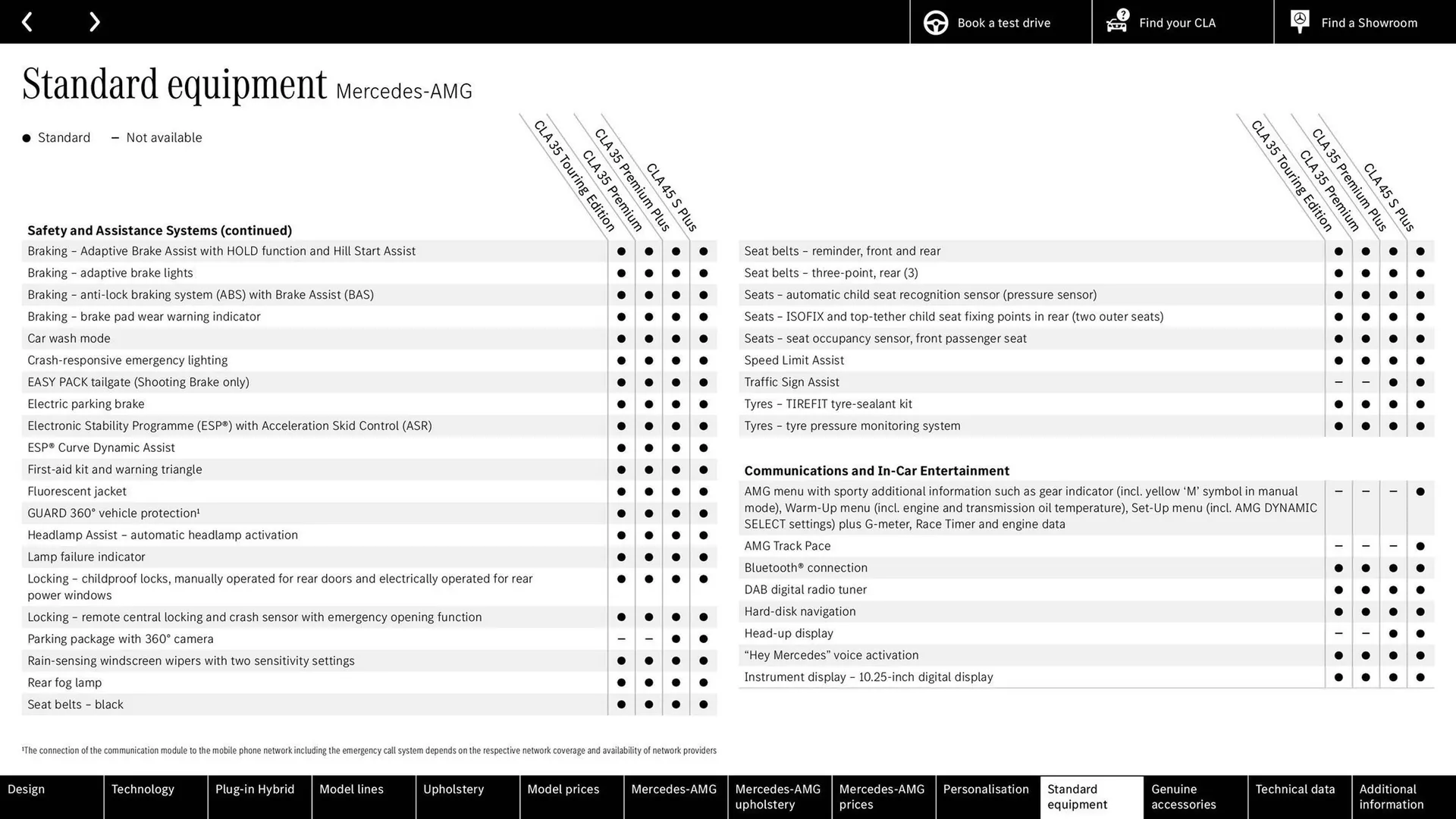 Mercedes-Benz leaflet from 24 June to 24 June 2026 - Catalogue Page 58