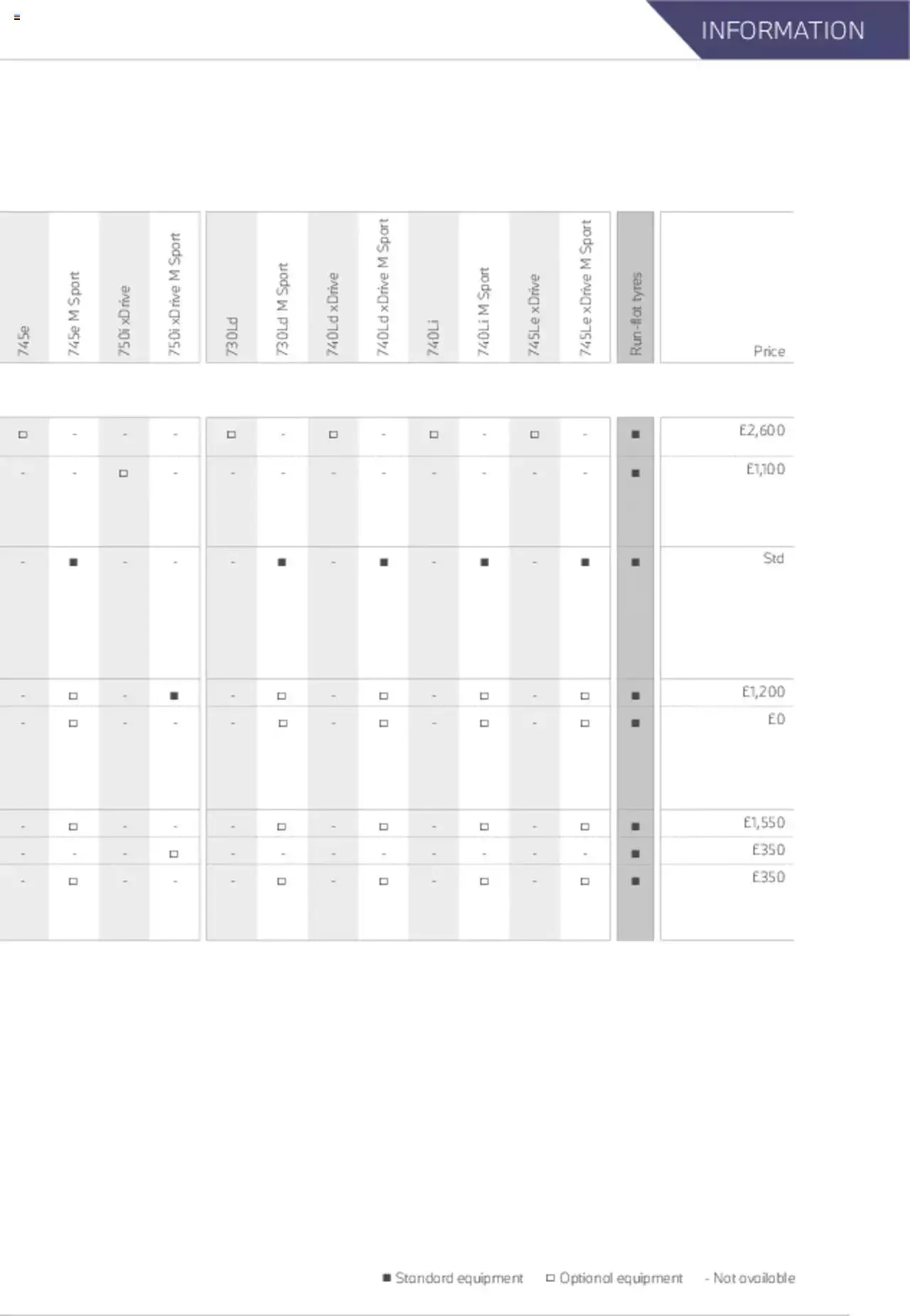 BMW - 7 Series Brochure from 21 January to 31 December 2023 - Catalogue Page 74
