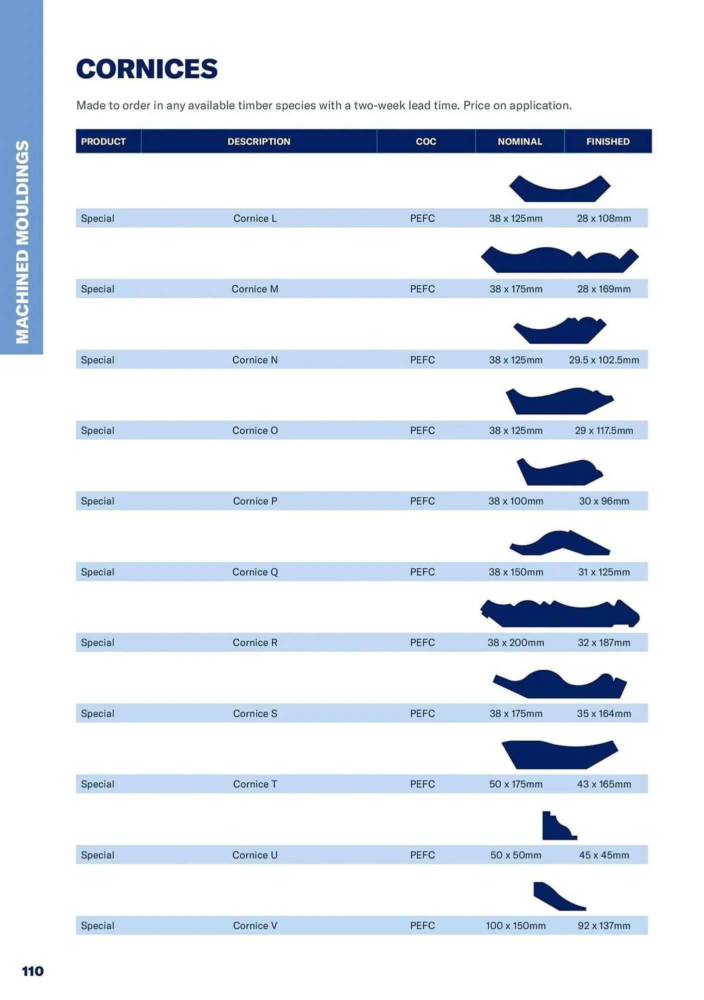 Jewson catalogue from 1 January to 31 December 2027 - Catalogue Page 110
