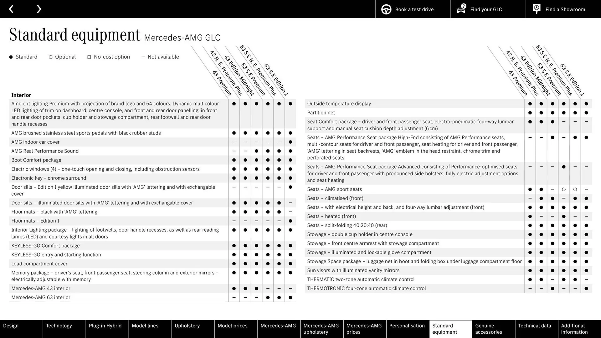 Mercedes-Benz leaflet from 10 September to 10 September 2025 - Catalogue Page 76
