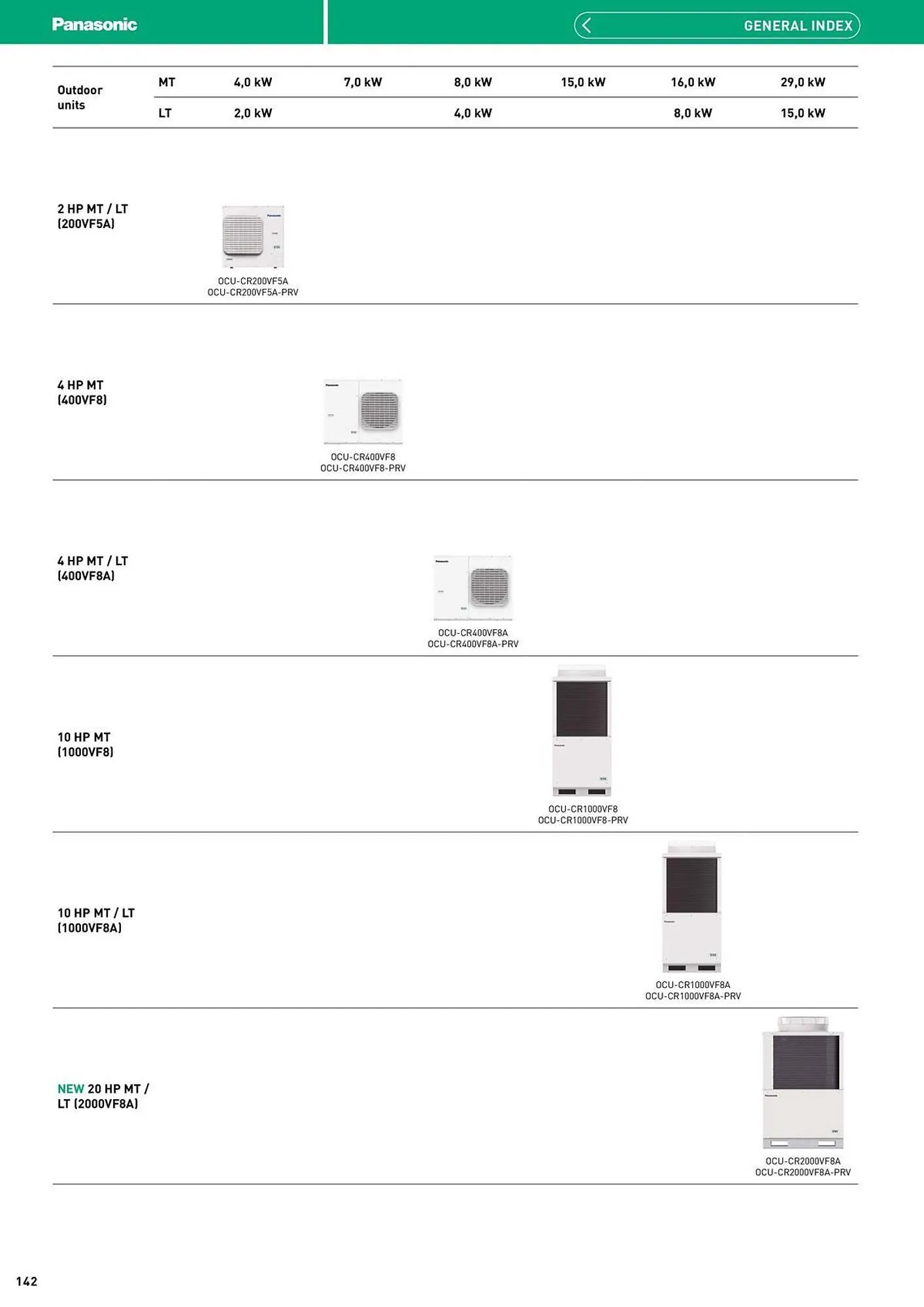 Panasonic leaflet from 12 August to 31 December 2025 - Catalogue Page 142