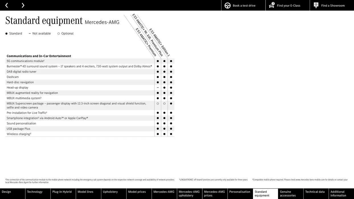 Mercedes Benz New E-Class Saloon from 31 August to 31 August 2025 - Catalogue Page 71