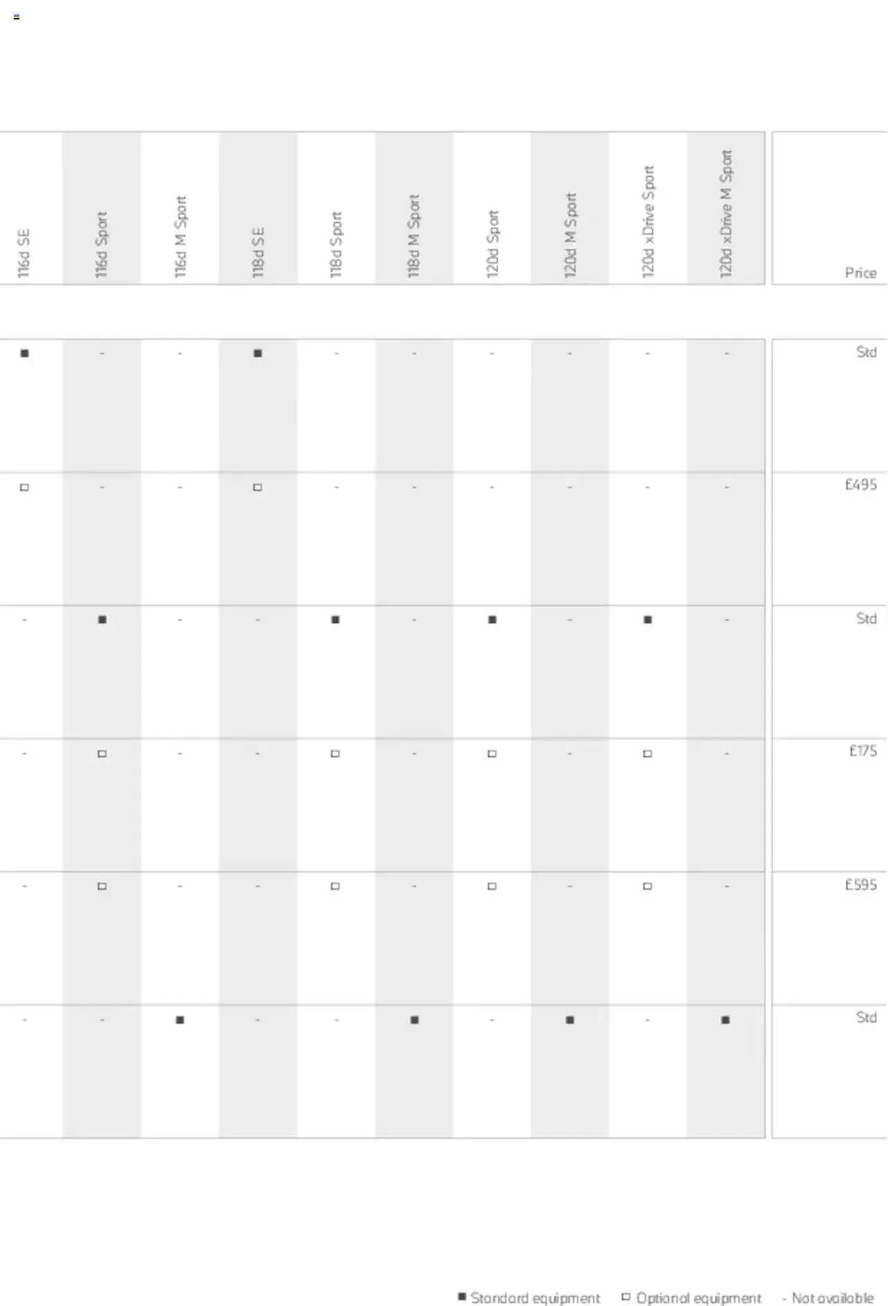 BMW - 1 Series Brochure from 1 January to 31 December 2023 - Catalogue Page 62