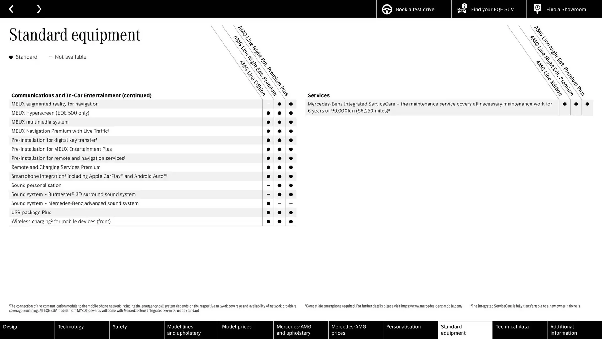 Mercedes-Benz leaflet from 25 October to 25 October 2025 - Catalogue Page 51