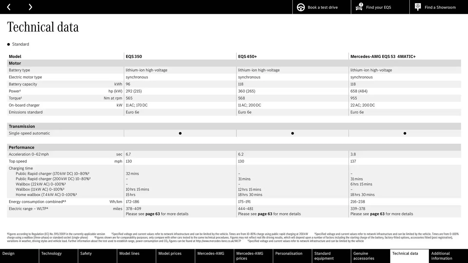 Mercedes-Benz leaflet from 9 October to 9 October 2025 - Catalogue Page 61