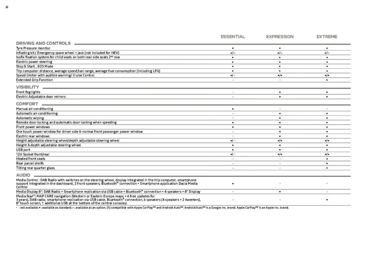 Dacia All-New Jogger from 1 April to 31 December 2023 - Catalogue Page 30