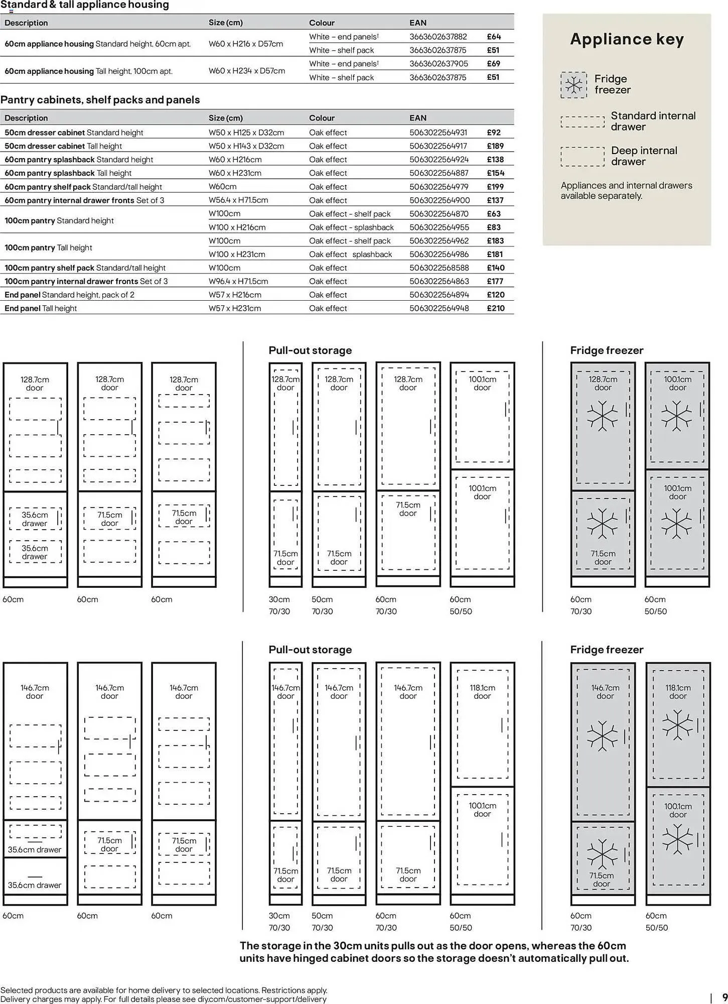 B&Q brochure from 16 December to 1 July 2026 - Catalogue Page 9