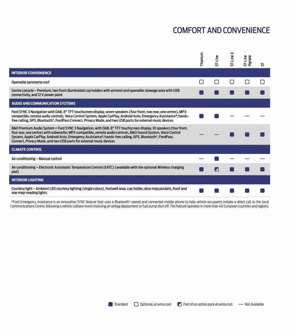 Ford Weekly Offers from 12 January to 29 February 2024 - Catalogue Page 69