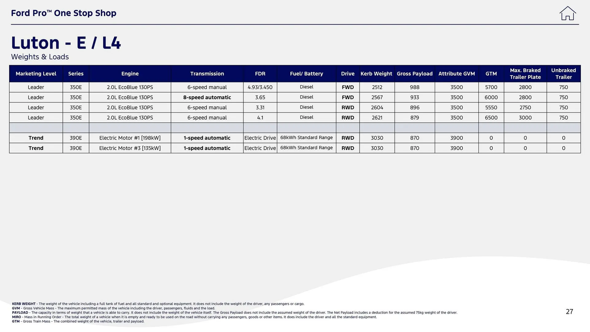 Ford leaflet from 1 October to 14 October 2025 - Catalogue Page 27