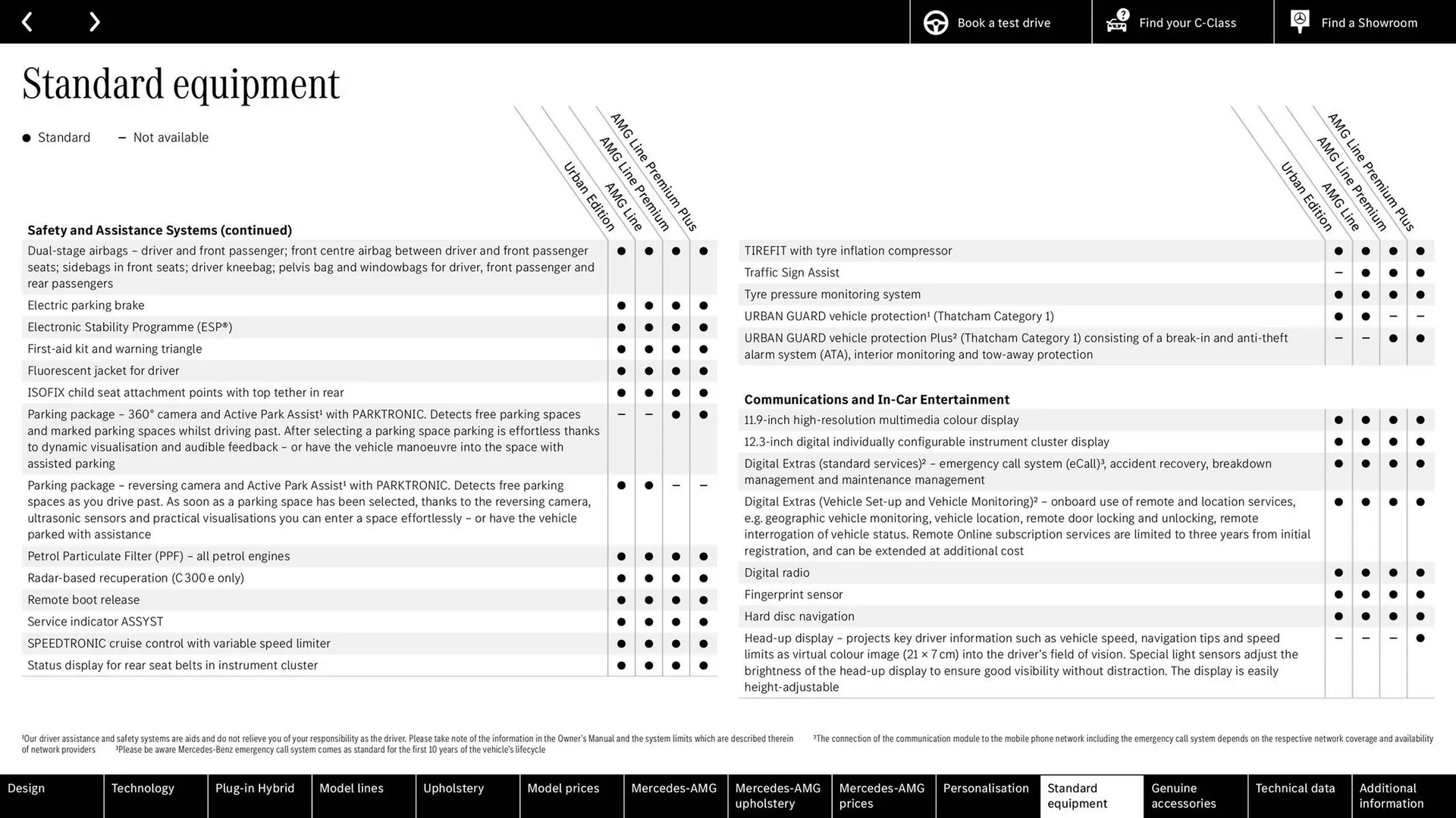 Mercedes-Benz leaflet from 27 March to 27 March 2026 - Catalogue Page 64