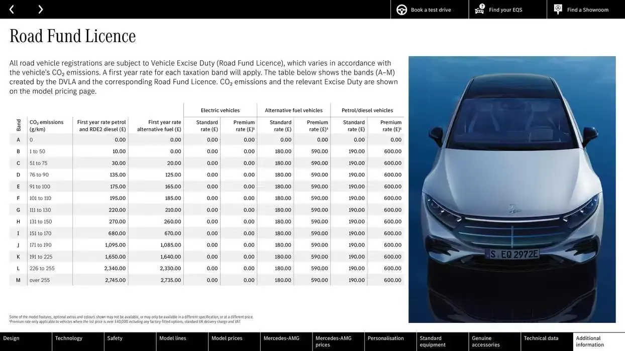 Mercedes Benz EQS Saloon from 9 October to 9 October 2025 - Catalogue Page 66