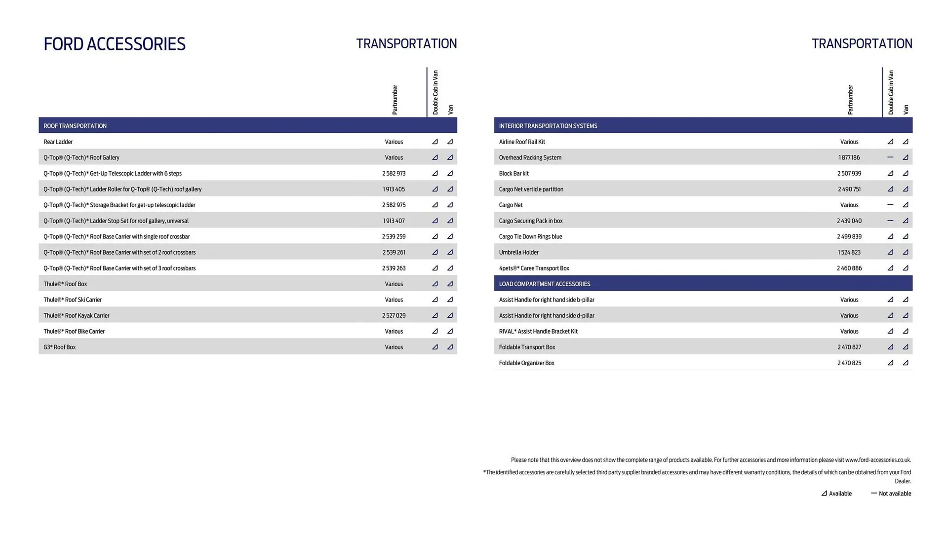 Ford leaflet from 1 October to 31 October 2025 - Catalogue Page 28