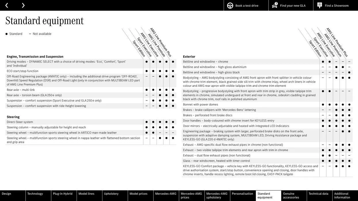 Mercedes Benz GLA from 10 August to 10 August 2025 - Catalogue Page 50