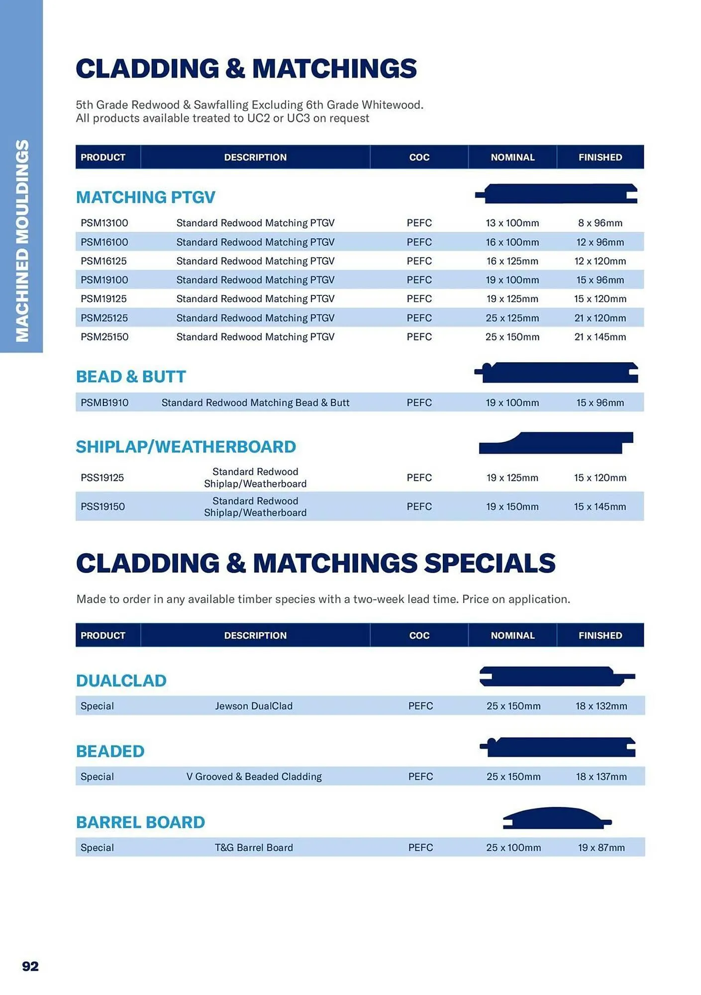 Jewson catalogue from 1 January to 31 December 2027 - Catalogue Page 92