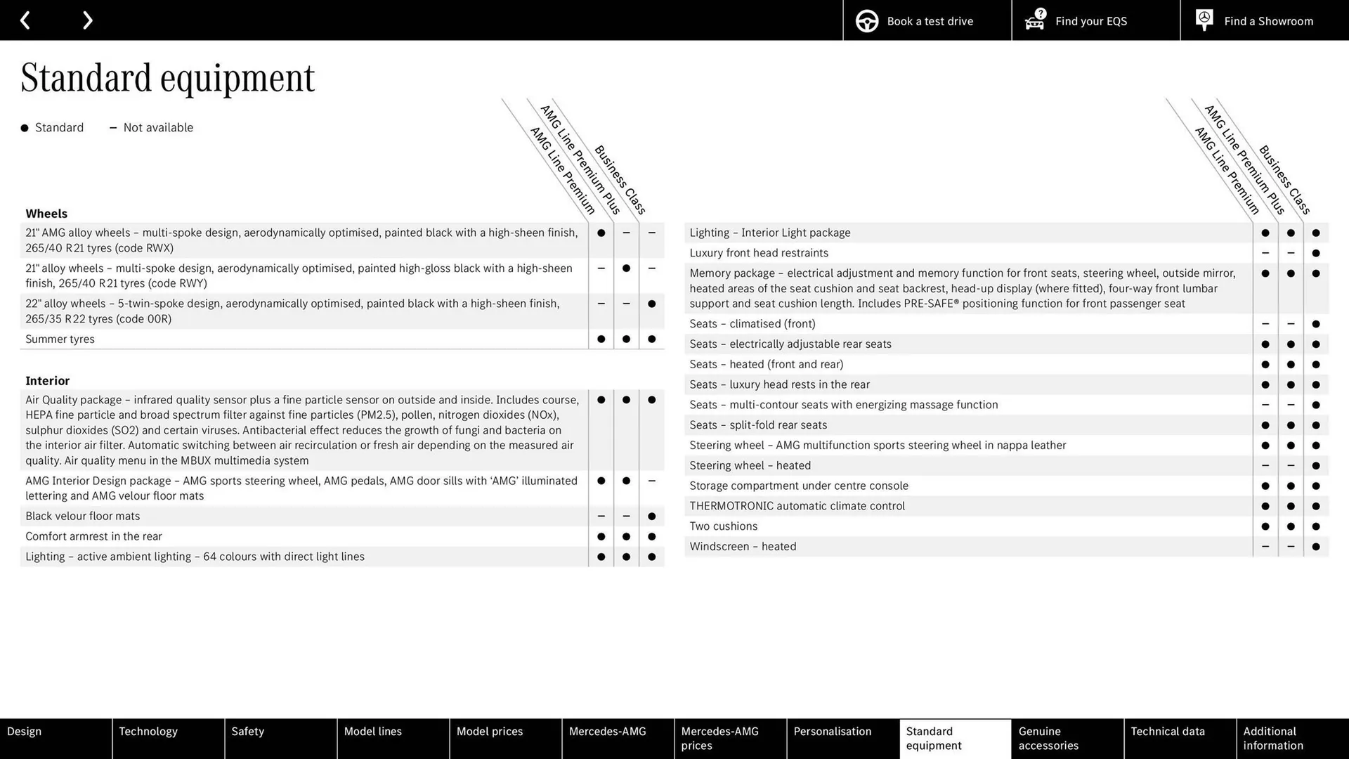 Mercedes-Benz leaflet from 27 March to 27 March 2026 - Catalogue Page 52