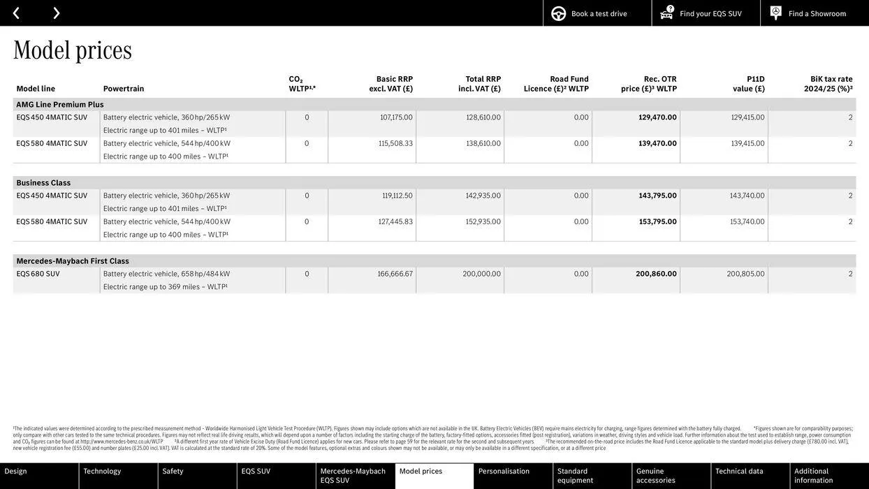 Mercedes Benz New EQS SUV from 22 August to 22 August 2025 - Catalogue Page 35