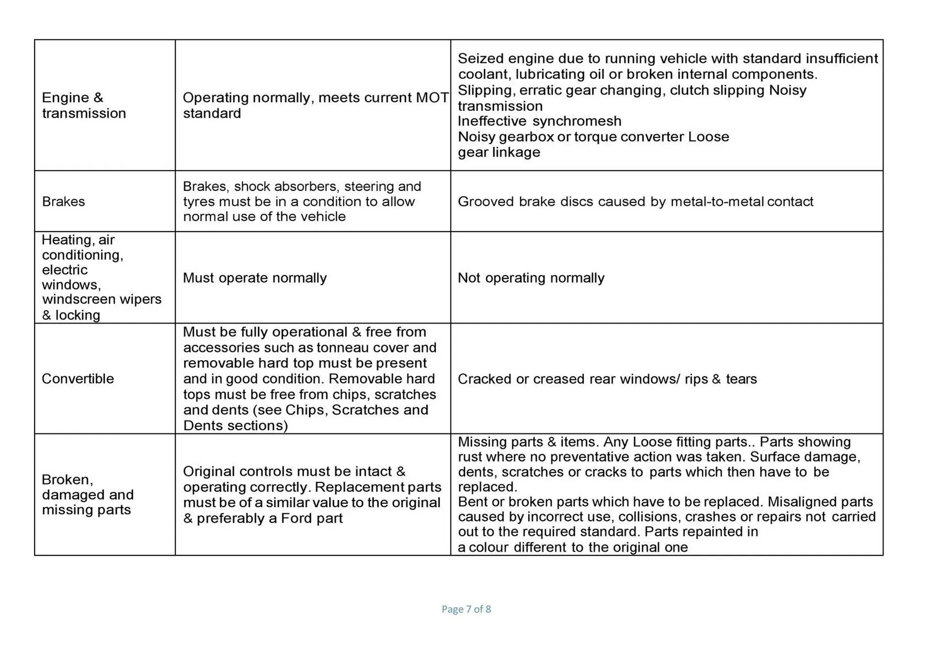 Ford leaflet from 1 October to 31 October 2025 - Catalogue Page 7