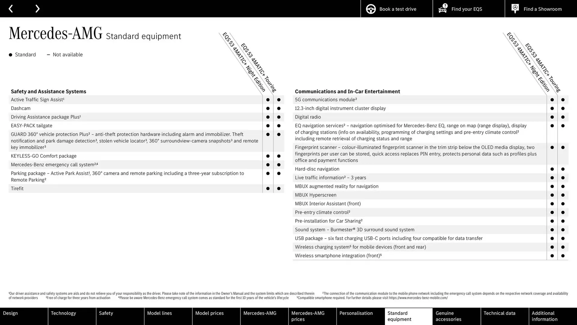 Mercedes-Benz leaflet from 9 October to 9 October 2025 - Catalogue Page 58