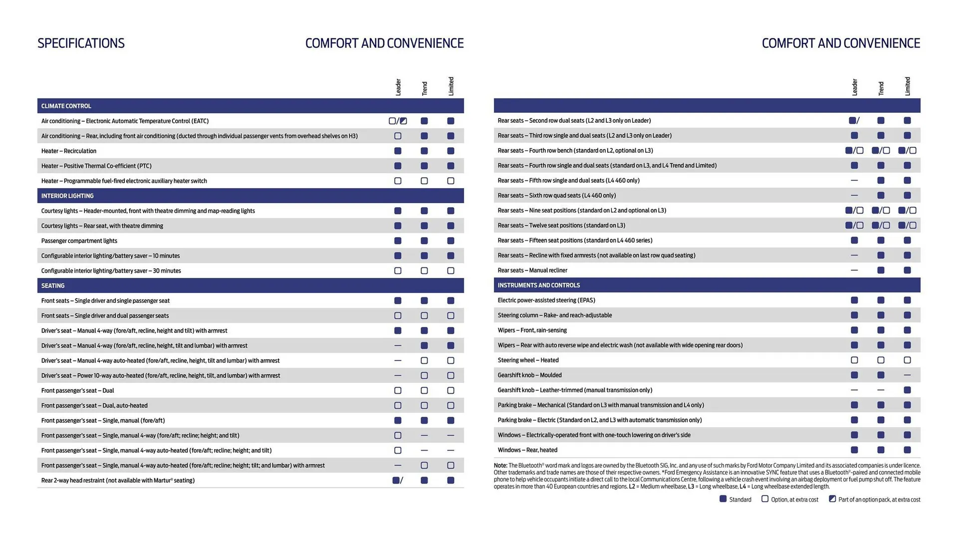 Ford leaflet from 1 October to 31 October 2025 - Catalogue Page 13