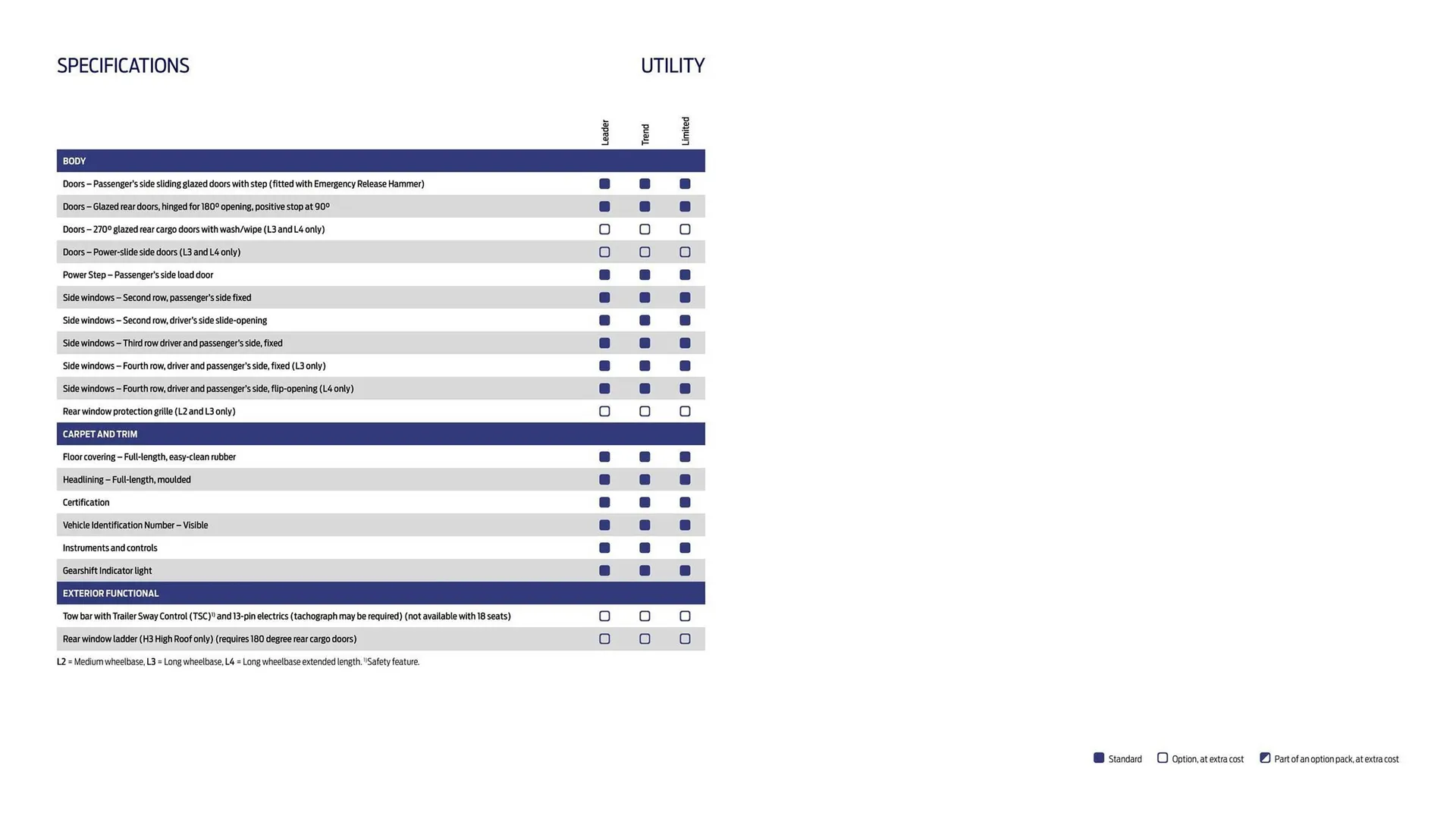 Ford leaflet from 1 October to 31 October 2025 - Catalogue Page 15