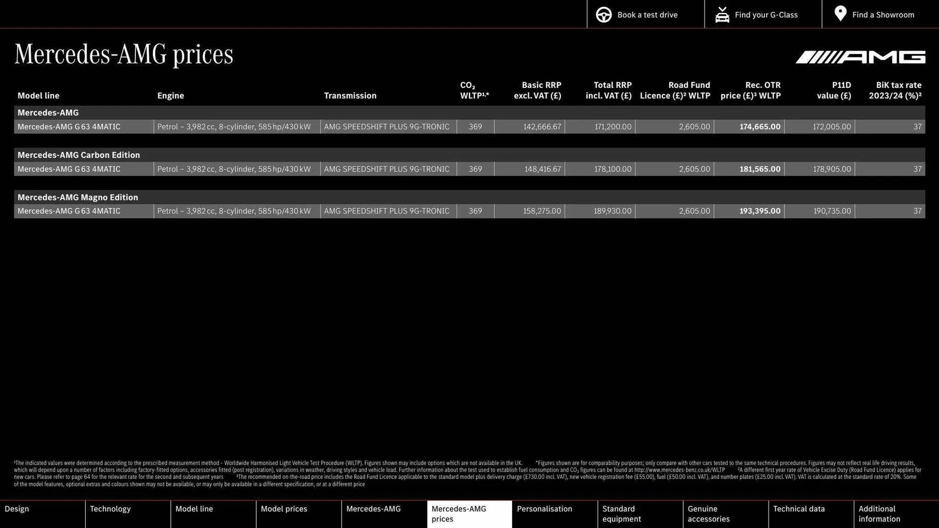 Mercedes-Benz leaflet from 15 July to 15 July 2024 - Catalogue Page 20