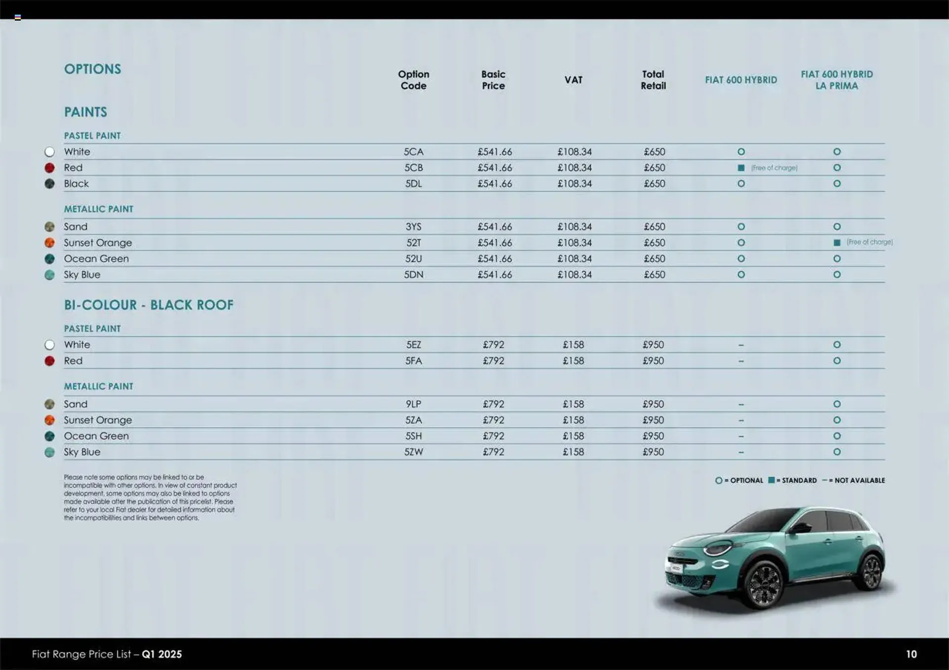 Fiat leaflet from 1 July to 1 April 2026 - Catalogue Page 10