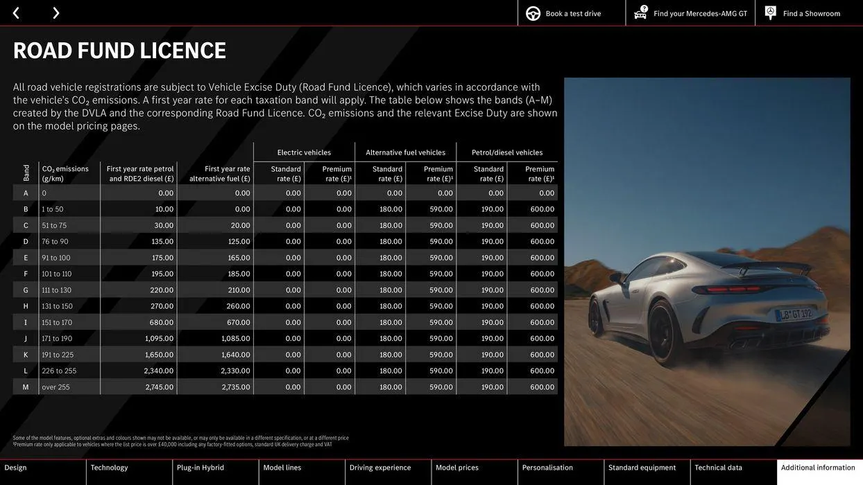 Mercedes-AMG GT Coupé from 22 August to 22 August 2025 - Catalogue Page 54