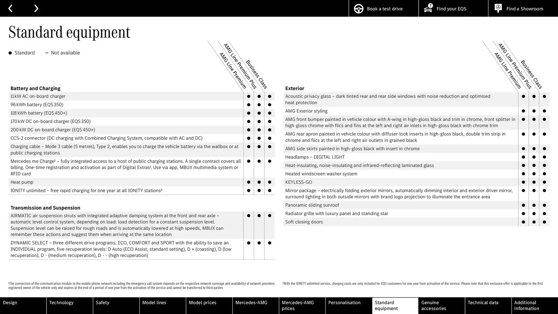 Mercedes-Benz leaflet from 9 October to 9 October 2025 - Catalogue Page 52