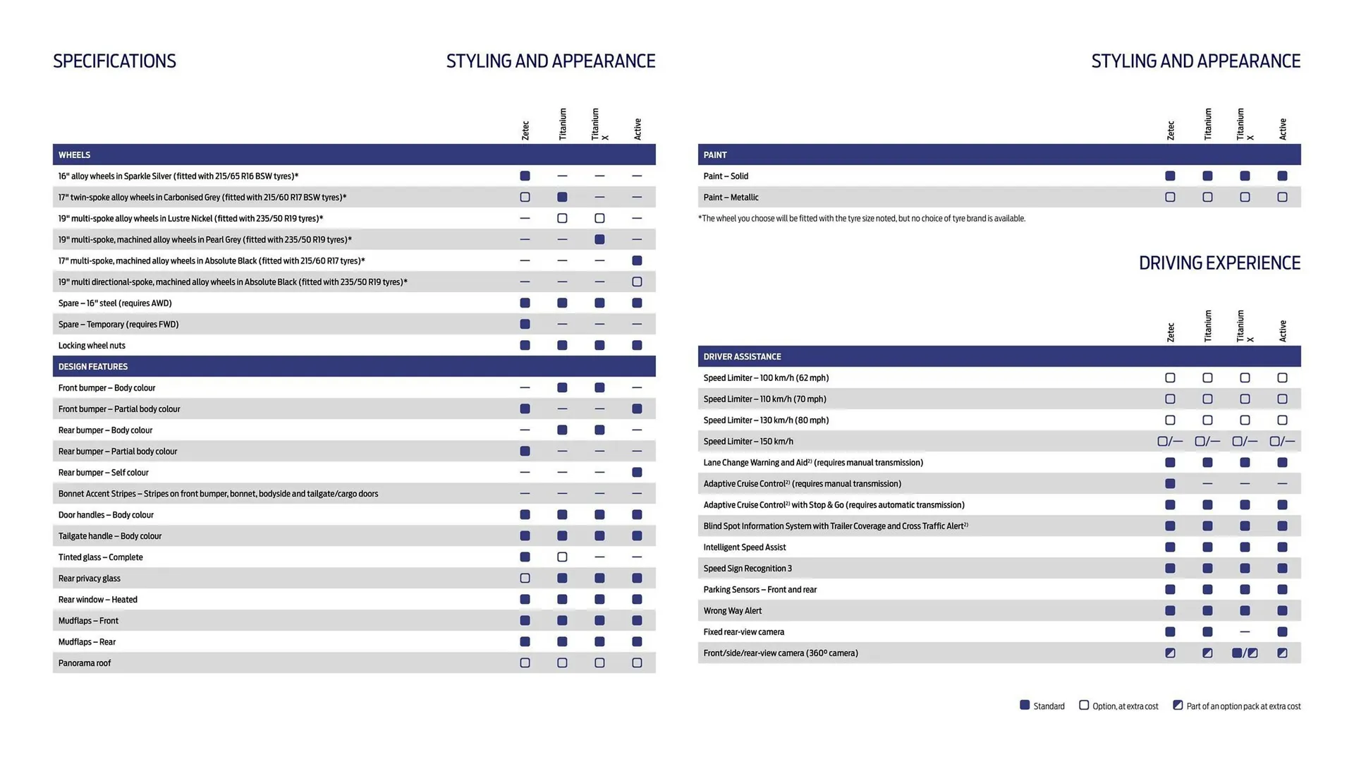 Ford leaflet from 16 October to 16 October 2026 - Catalogue Page 17