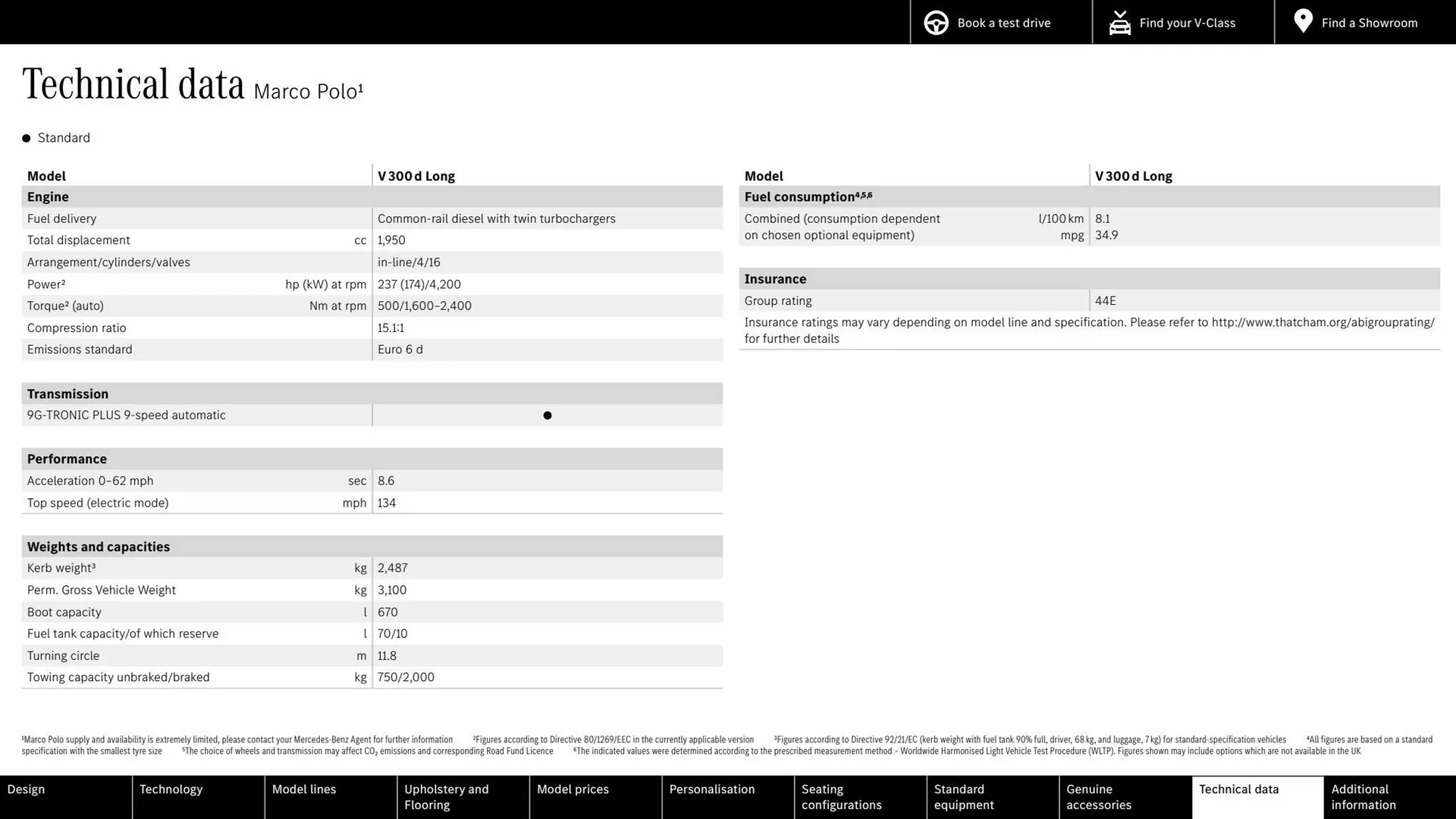 Mercedes-Benz leaflet from 15 July to 15 July 2024 - Catalogue Page 28