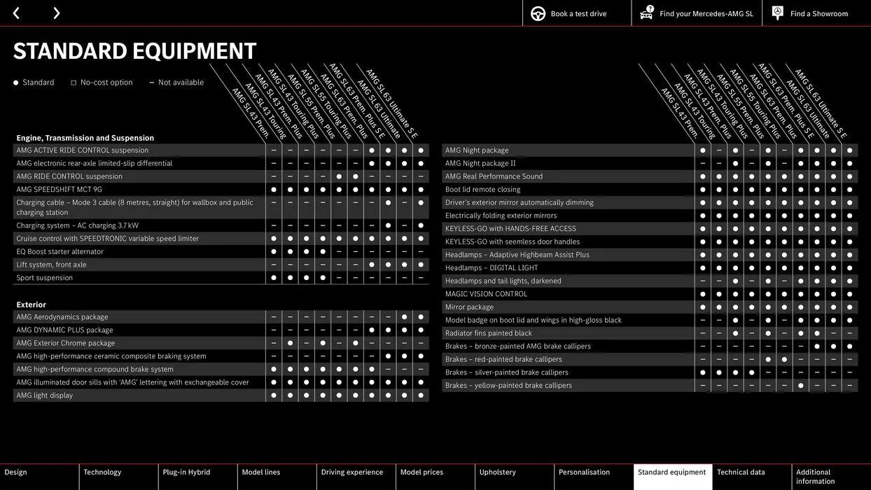 Mercedes-AMG SL from 10 August to 10 August 2025 - Catalogue Page 60