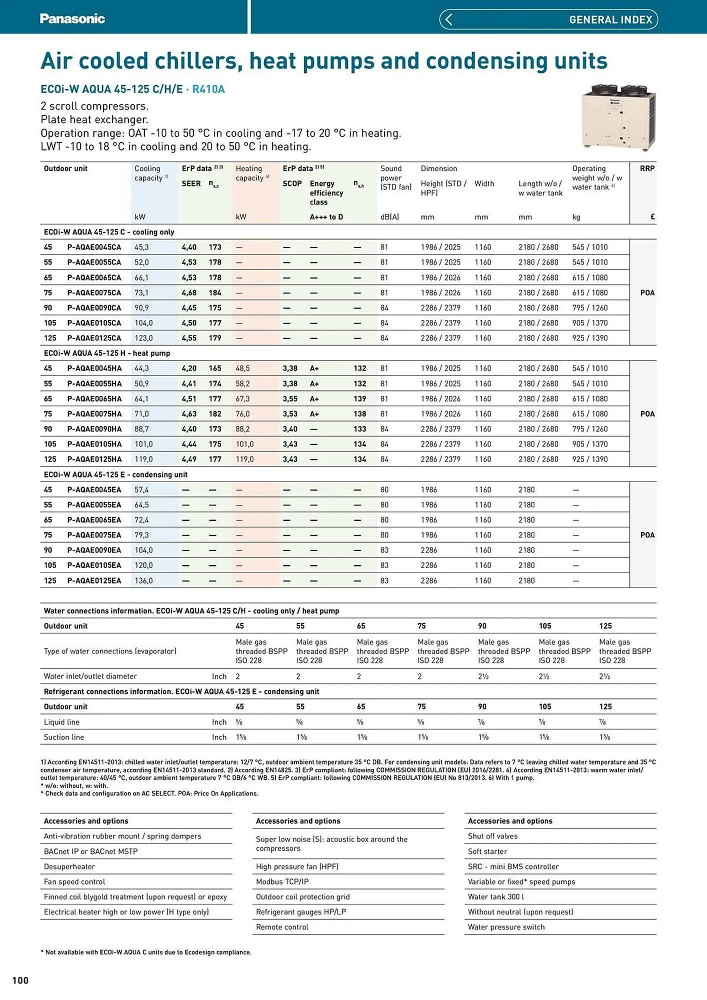 Panasonic leaflet from 12 August to 31 December 2025 - Catalogue Page 100