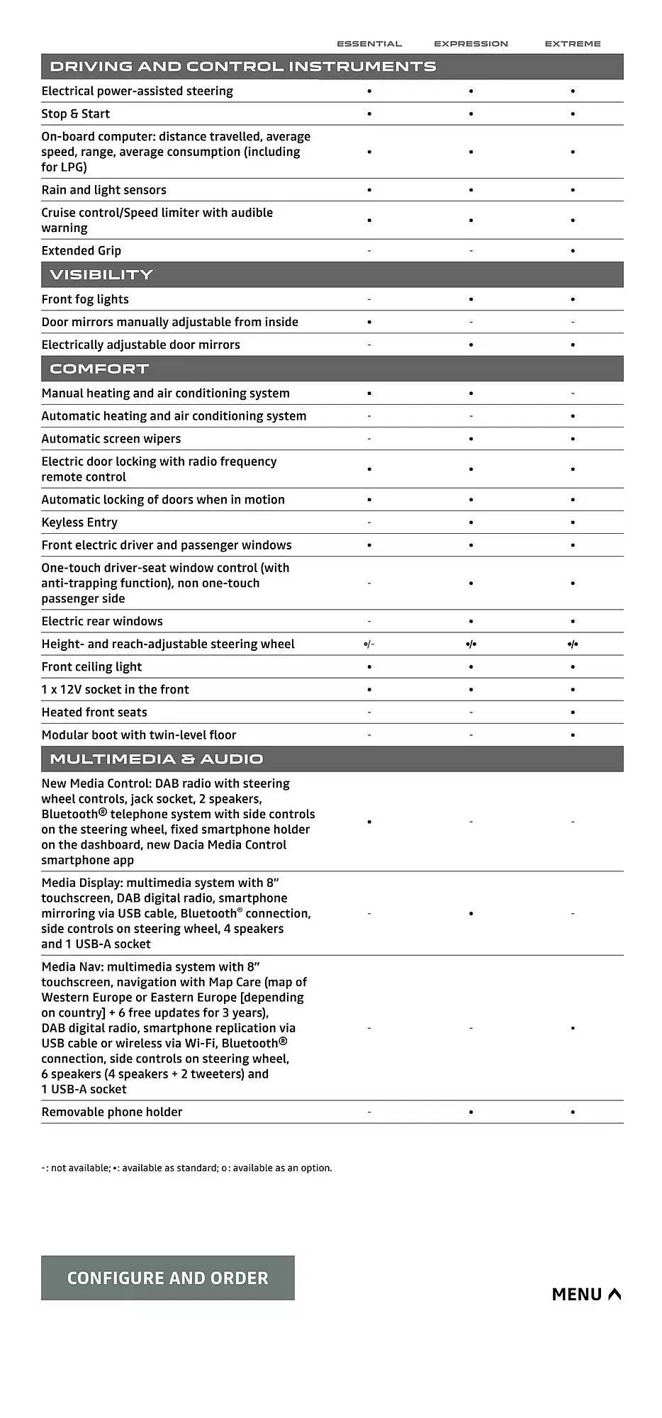 Dacia leaflet from 8 October to 31 May 2025 - Catalogue Page 17