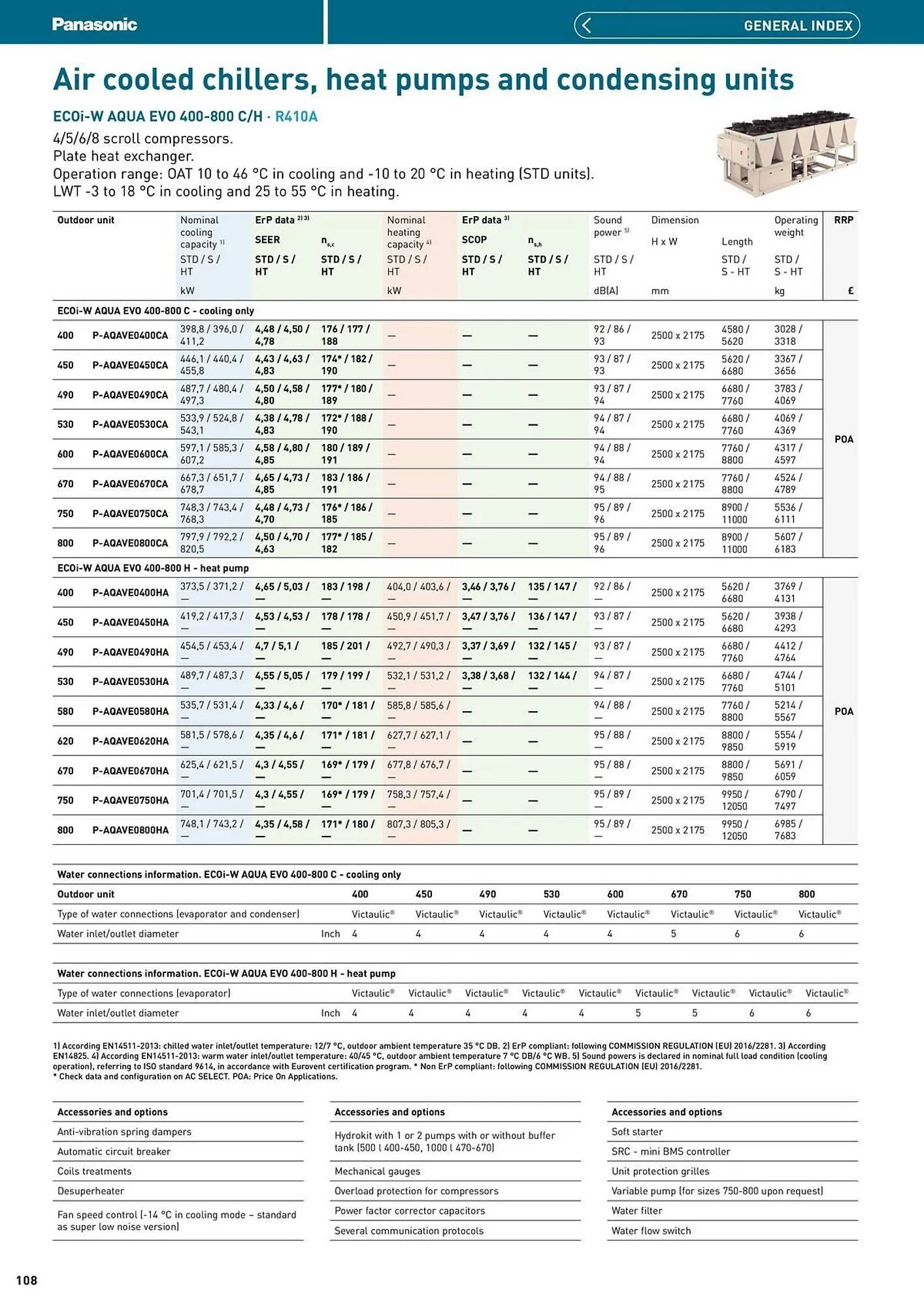 Panasonic leaflet from 12 August to 31 December 2025 - Catalogue Page 108